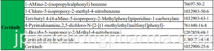 Ceritinib